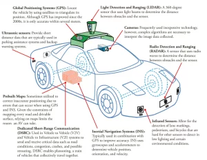 autonomous vehicles