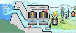 renewable energy systems