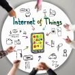 IoT Devices