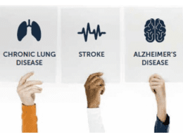 Top Strategies for Managing Chronic Diseases in 2024