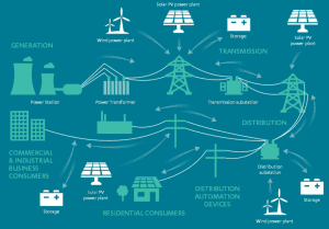 Renewable Energy Systems