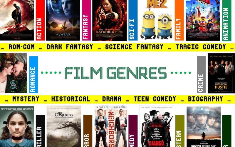 Film Genres