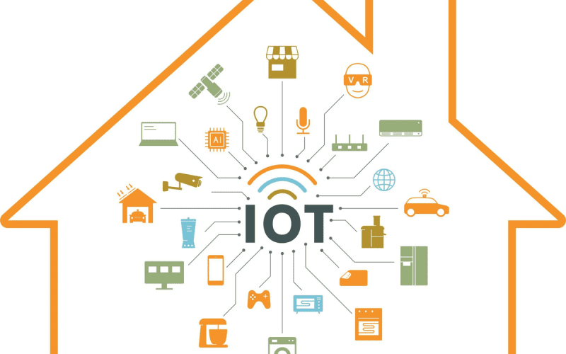 Internet of Things