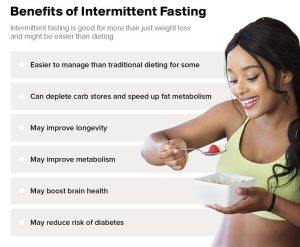 Intermittent Fasting