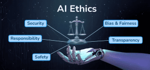 Ethical Dilemmas of AI