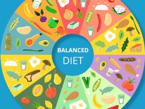 How to Create a Balanced and Nutritious Diet