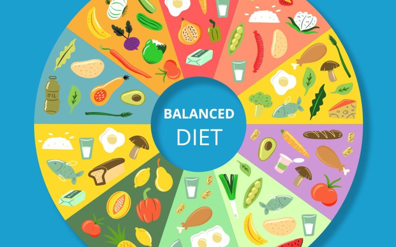 How to Create a Balanced and Nutritious Diet