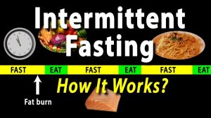 Intermittent Fasting