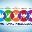 How to Build Stronger Emotional Intelligence