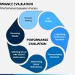 AI Performance Evaluation
