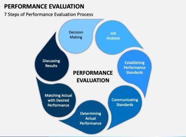 AI Performance Evaluation