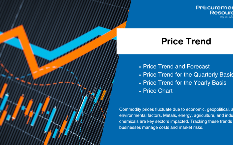 Global Kerosene Price Trend Analysis: Insights, Forecasts & Market Developments