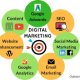 SEO Company in Gurgaon