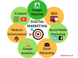 SEO Company in Gurgaon
