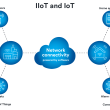 What is the IoT hidden menu in Android, and how is it accessed?