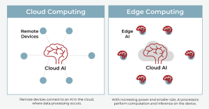 What Is Edge AI? A Simple Guide
