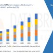 AI as a service (AIaaS) Market
