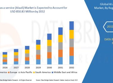 AI as a service (AIaaS) Market