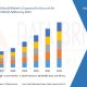 AI as a service (AIaaS) Market
