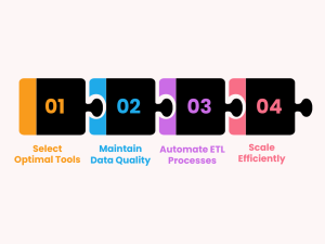 Best Practices for Leveraging AWS Data Analytics Services