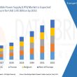 Europe Uninterruptible Power Supply (UPS) Market