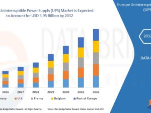 Europe Uninterruptible Power Supply (UPS) Market
