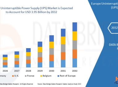 Europe Uninterruptible Power Supply (UPS) Market