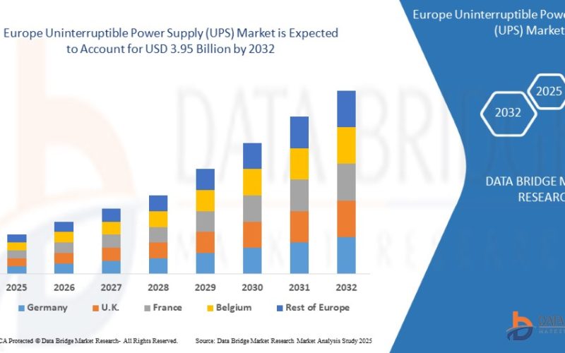Europe Uninterruptible Power Supply (UPS) Market