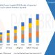 Europe Uninterruptible Power Supply (UPS) Market