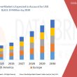 Graphene Market