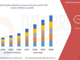 Graphene Market