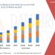 Graphene Market