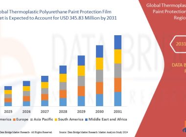Thermoplastic-Polyurethane-Paint-Protection-Film-Market