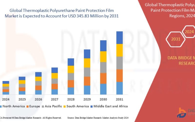 Thermoplastic-Polyurethane-Paint-Protection-Film-Market