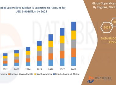 Superalloys Market