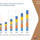 Superalloys Market
