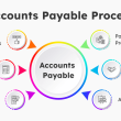 accounts payable outsourcing