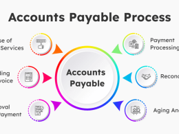 accounts payable outsourcing