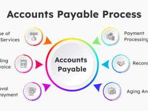 accounts payable outsourcing