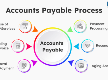 accounts payable outsourcing