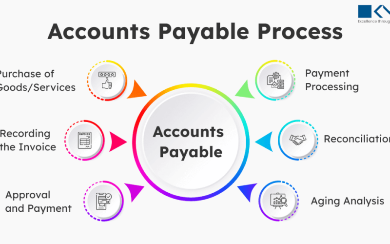accounts payable outsourcing