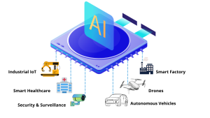 What Is Edge AI? A Simple Guide
