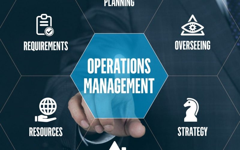 AI tools for operations management