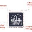 Agriculture Farm Management