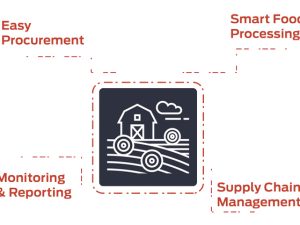 Agriculture Farm Management