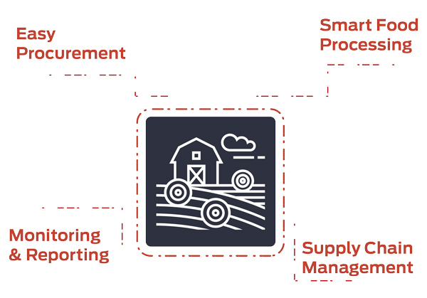 Agriculture Farm Management