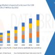 Sensor Bearings Market