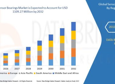Sensor Bearings Market