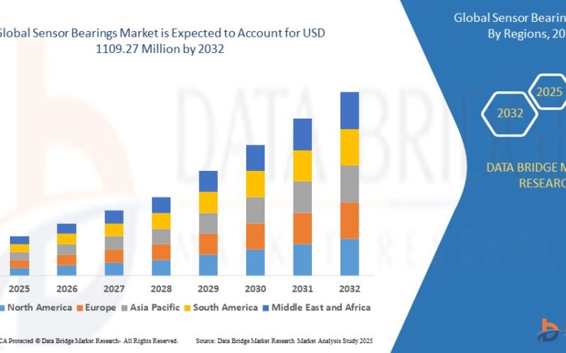 Sensor Bearings Market