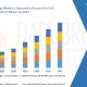Sensor Bearings Market